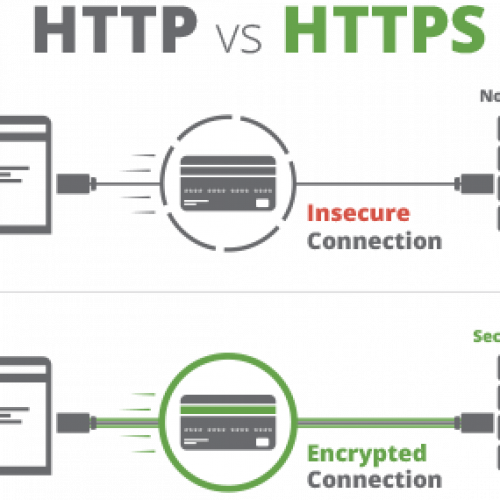 Cara Kerja SSL